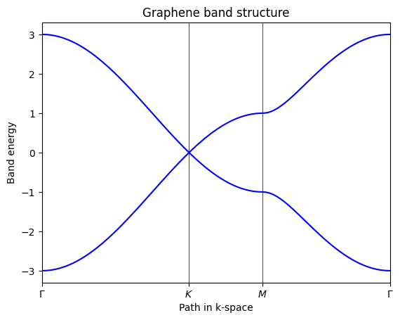 ../_images/a44f869d5a23fec7a977067ce70ddfa88d75e23478535e63b7fa001f473eb08b.png