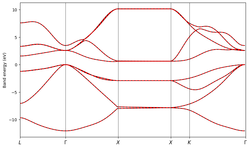 ../_images/d0763b3bab5e245d413089c53ab0ed4fd49ac5f45fd18dbe621291581e3fc9bd.png