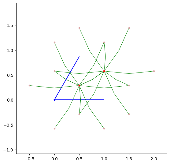 Visualization v1.8