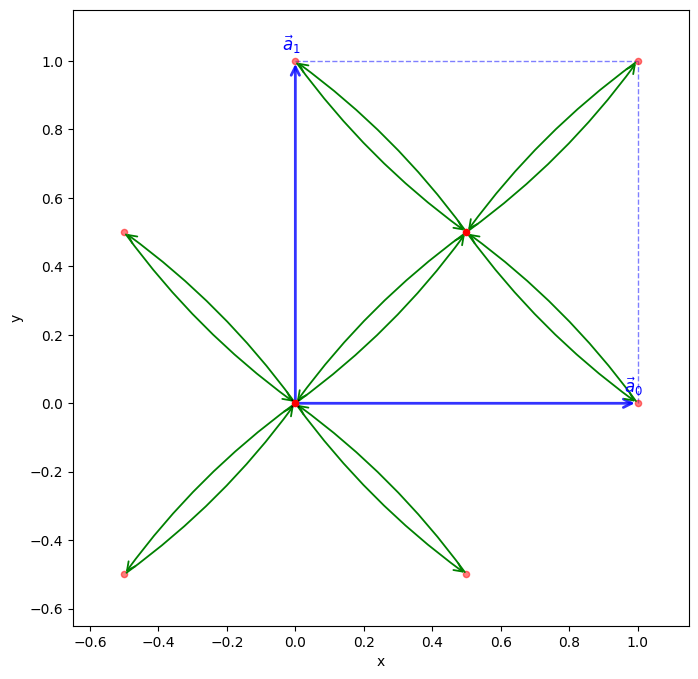 ../_images/c83e16403e8fec77b7a11fffd655ad668ce6a20ffc458eded368bf6fd20d54b6.png